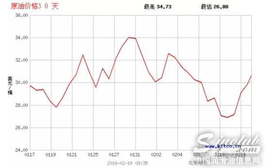 中石油发文揭美国油价比中国便宜内幕:关键是税制